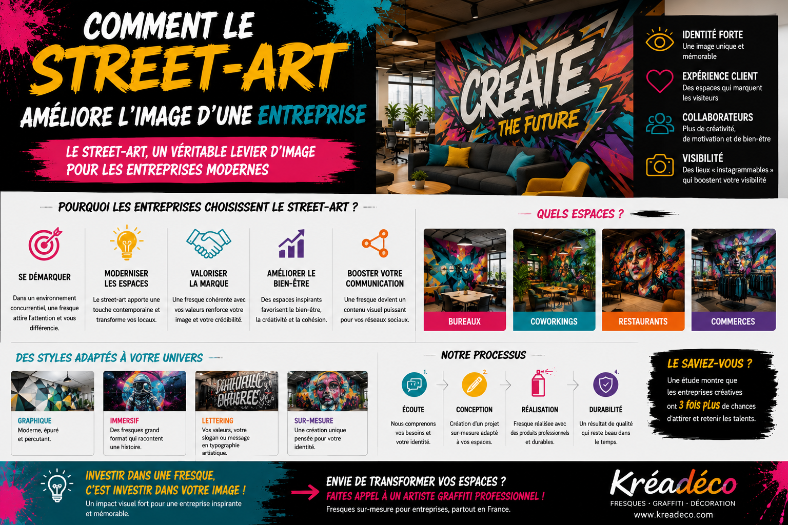 street-art entreprise
